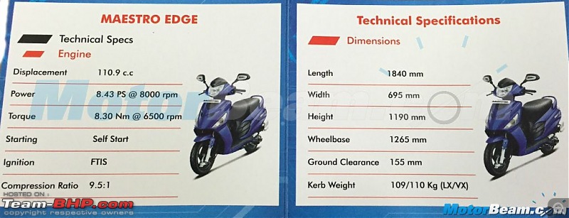 Hero announces 150cc Turbo-Diesel Scooter and Dash 110cc scooter-mae3.jpg