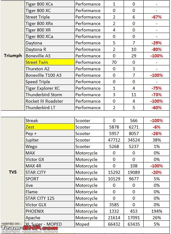 February 2016: Two Wheeler Sales Figures-modelsales4.jpg