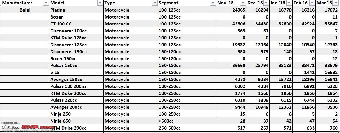 Motorcycle Cc Chart