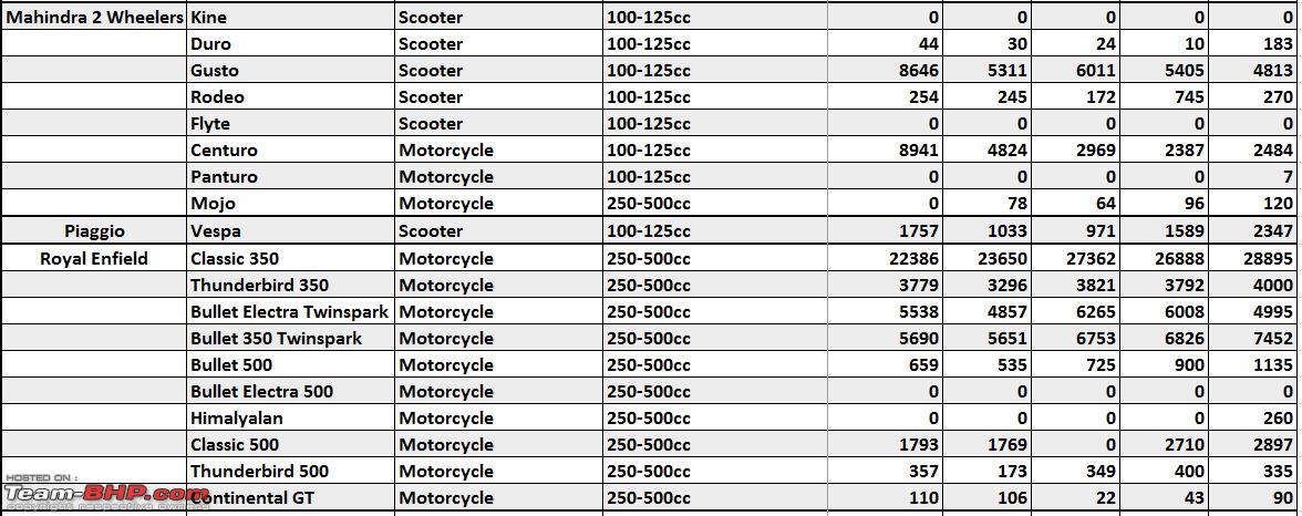 Motorcycle Cc Chart