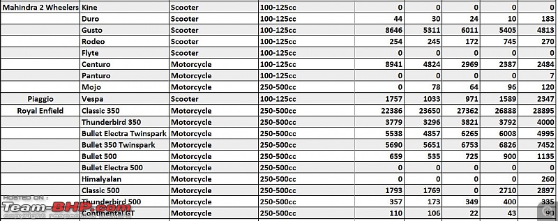 March 2016: Two Wheeler Sales Figures and Analysis-mar16allmodel5.jpg