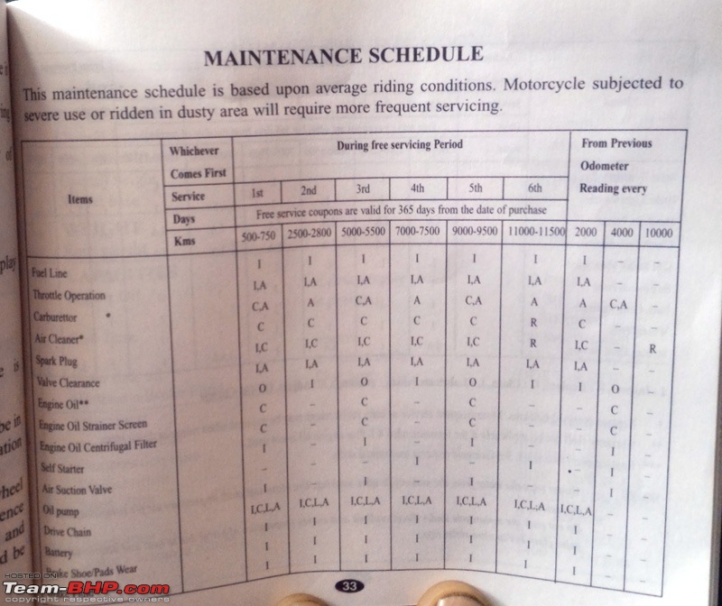 2004 Hero Honda Karizma - Still going strong-karizma-12052016_maintenance-schedule-1.jpg