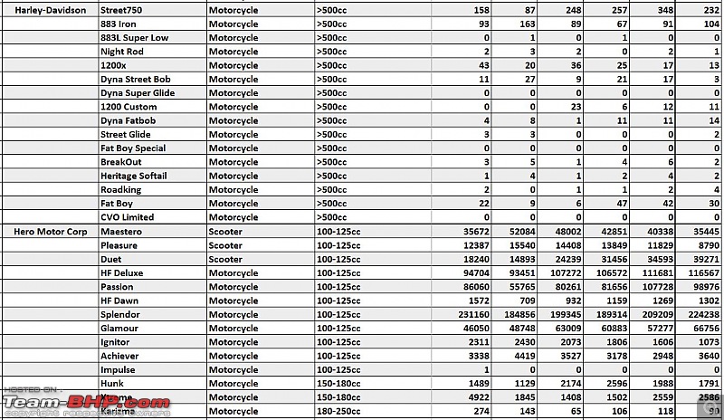 April 2016: Two Wheeler Sales Figures and Analysis-manuf2.jpg