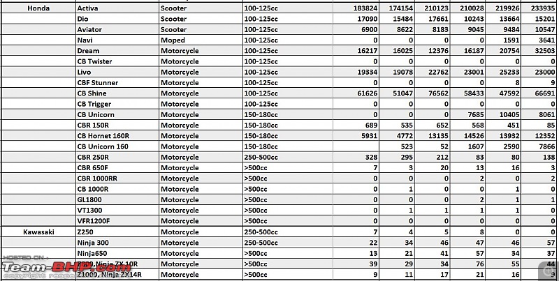 April 2016: Two Wheeler Sales Figures and Analysis-manuf3.jpg