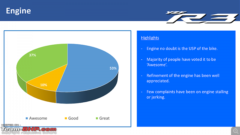 Yamaha YZF-R3 : Detailed Ownership Review-engine.png