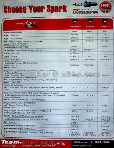 Ngk Spark Plug Application Chart Motorcycle