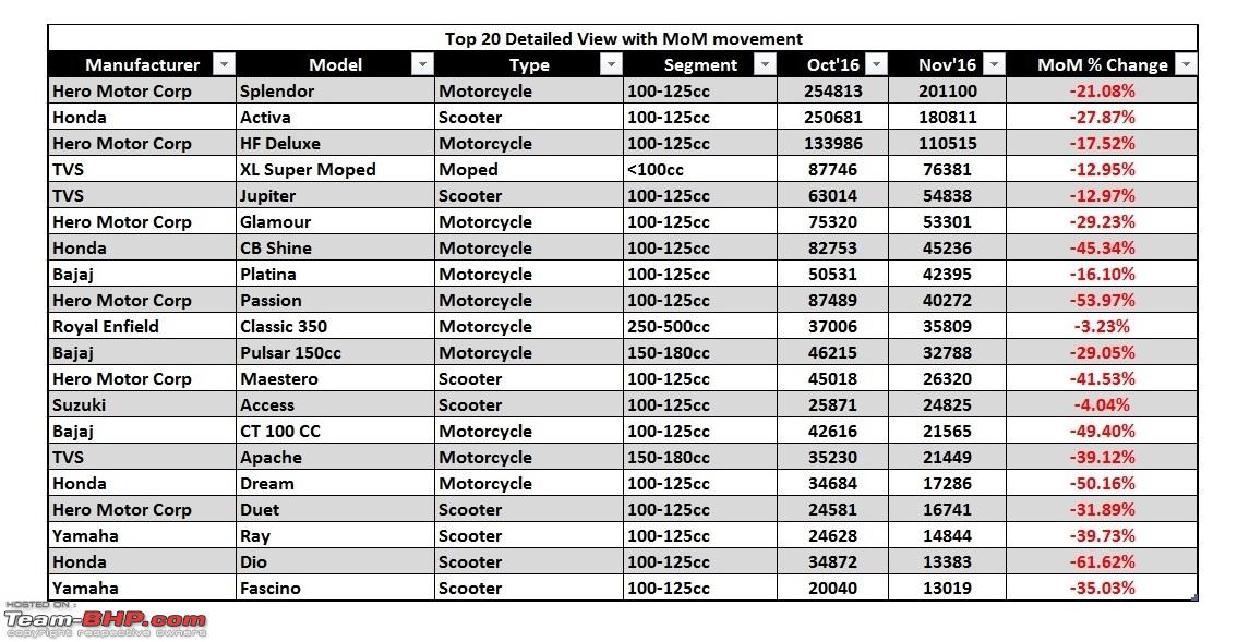 Motorcycle Bhp Chart