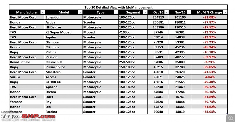 Motorcycle Bhp Chart