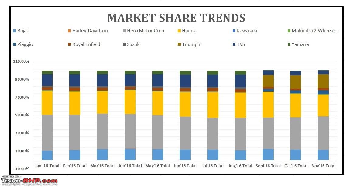 Motorcycle Bhp Chart