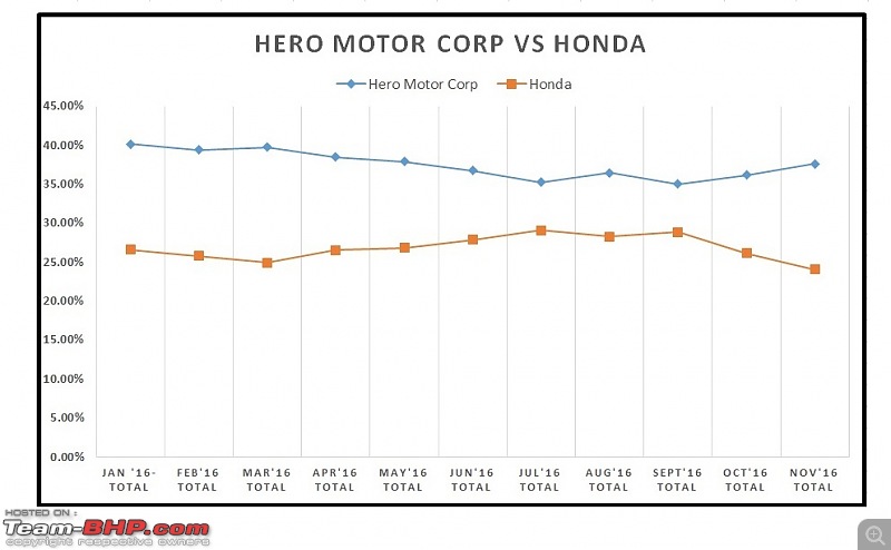 Motorcycle Bhp Chart