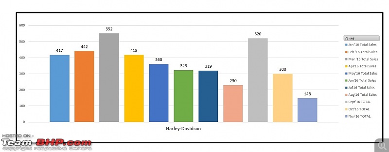 November 2016: Motorcycle & Scooter Sales Figures & Analysis-market-share-harley-davidson.jpg