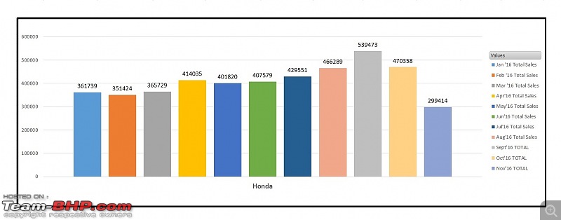 November 2016: Motorcycle & Scooter Sales Figures & Analysis-market-share-honda.jpg