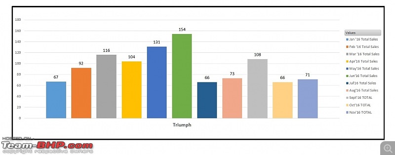 November 2016: Motorcycle & Scooter Sales Figures & Analysis-market-share-triumph.jpg