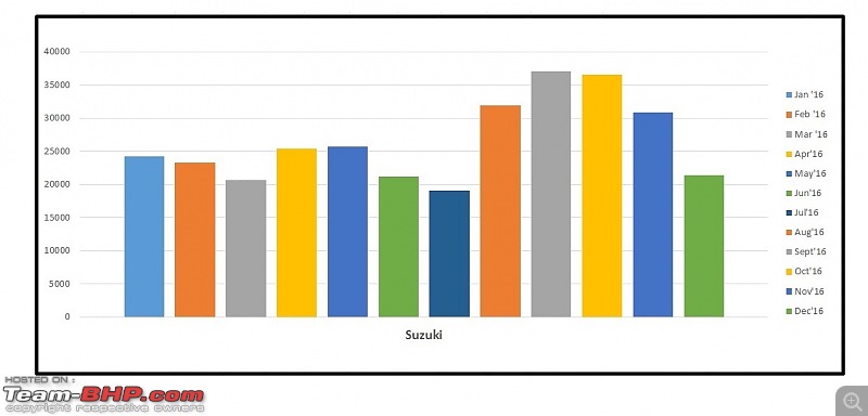 December 2016: Two Wheeler Sales Figures & Analysis-market-share-suzuki.jpg