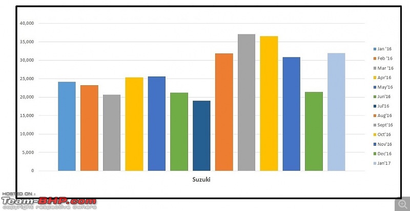 January 2017: Two Wheeler Sales Figures & Analysis-market-share-suzuki.jpg