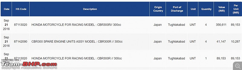 Why have the CBR150R & CBR250R been removed from Honda's website?-capture.jpg