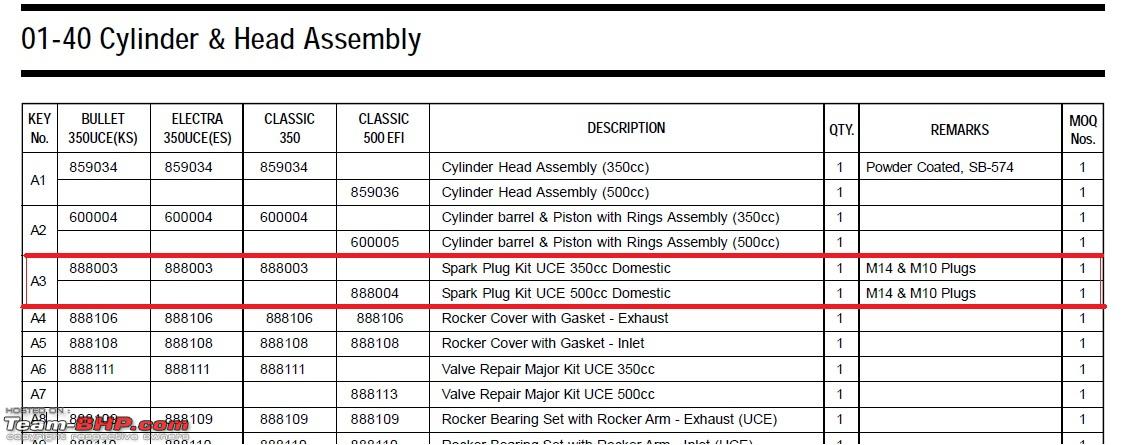 Bosch Spark Plug Size Chart