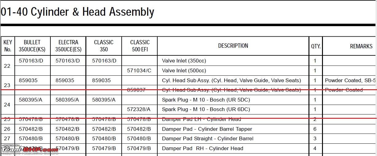 Bosch Spark Plugs Application Chart