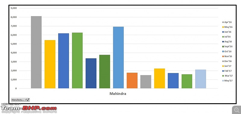 May 2017: Two Wheeler Sales Figures & Analysis-market-share-mahindra.jpg