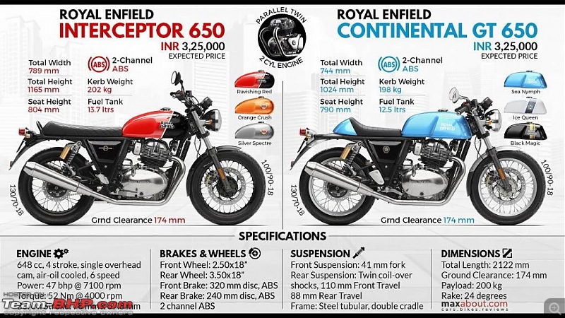 The Royal Enfield Interceptor & Continental 650. EDIT: Launched @ Rs 2.50 - 2.65 lakhs-1511942212522.jpg