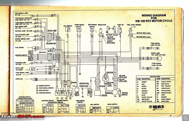 Wiring diagrams of Indian two-wheelers-kb100-wiring.jpg