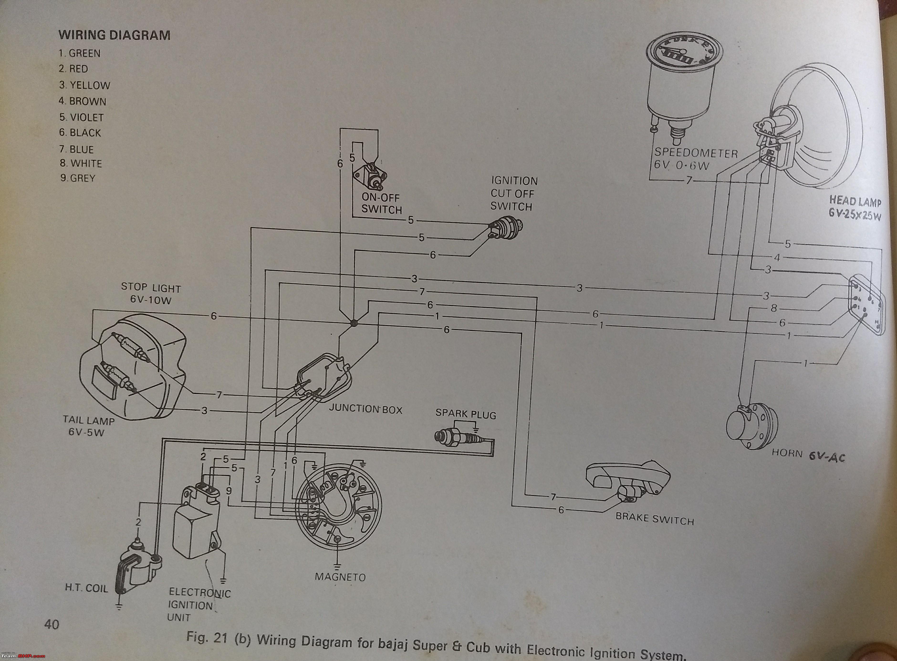 Wiring diagrams of Indian two-wheelers - Team-BHP