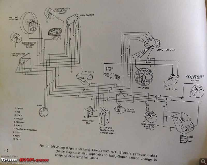 Wiring Diagrams Of Indian Two-wheelers