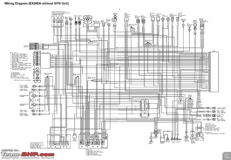 Wiring diagrams of Indian two-wheelers-wiring-harness.jpg
