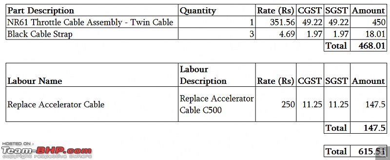 Royal Enfield Continental GT 535 : Ownership Review (32,000 km and 9 years)-1.png