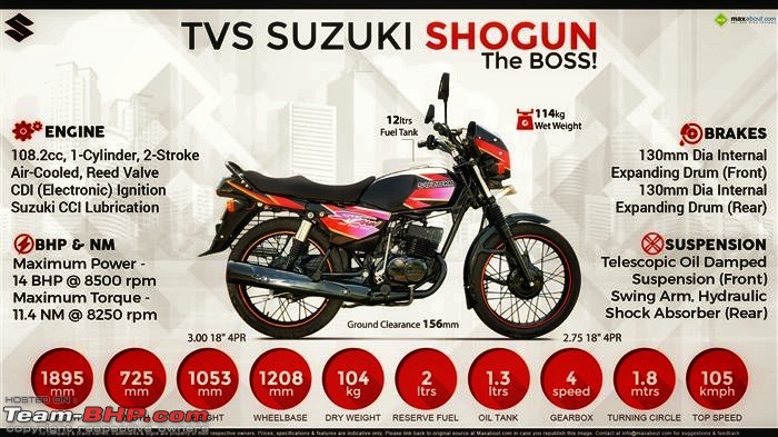 Living up to the name: The Suzuki Gixxer Review-70002.jpeg
