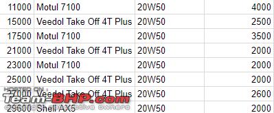 Motul Recommendation Chart