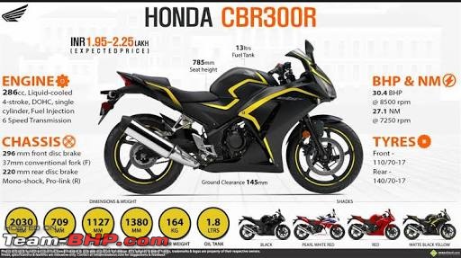 2018 Honda CBR 250R launched at Rs. 1.63 lakh-images-1.jpeg