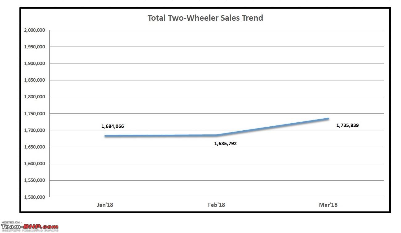 Car Sales Chart March 2018