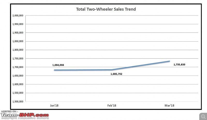 Car Sales Chart March 2018