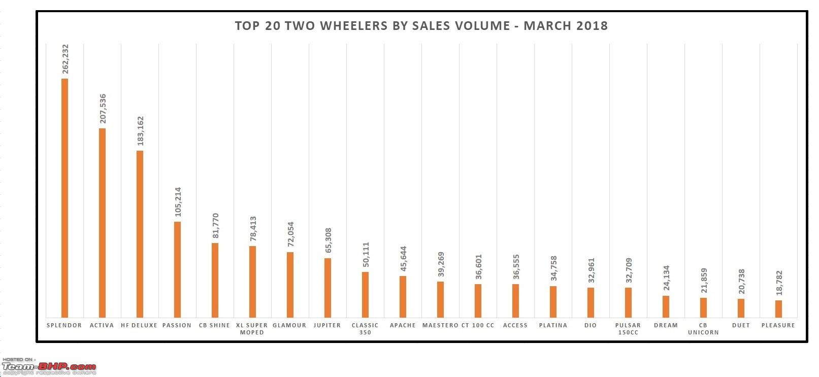 Car Sales Chart March 2018