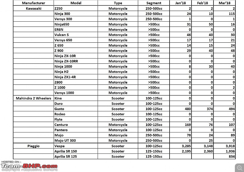 Car Sales Chart March 2018