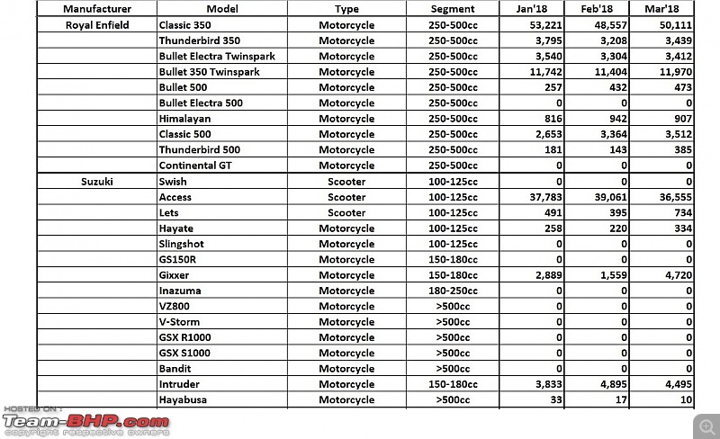 March 2018: Two Wheeler Sales Figures & Analysis-20.-re-suzuki.jpg