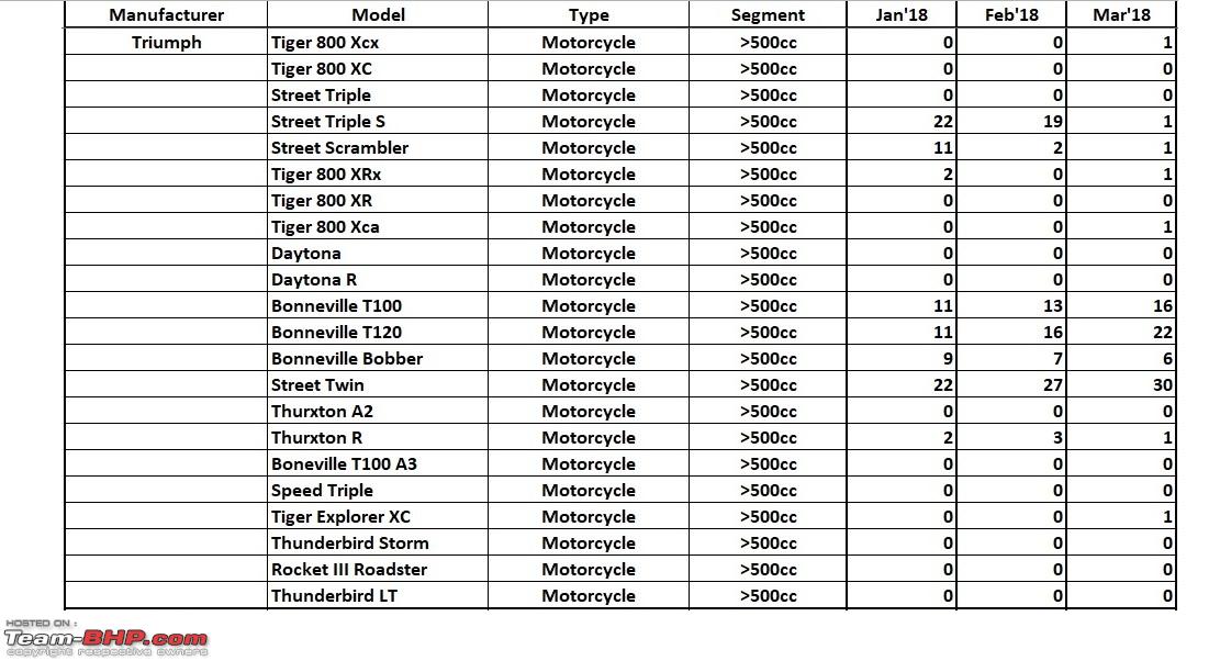 Motorcycle Cc Speed Chart