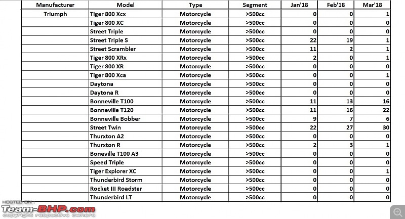 Motorcycle Cc Speed Chart