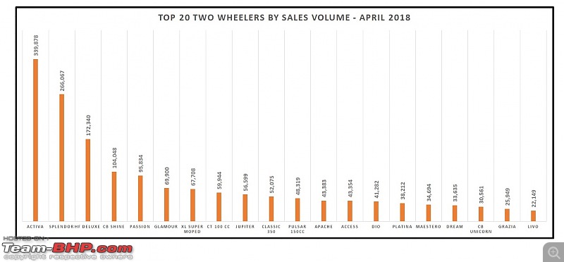 April 2018: Two Wheeler Sales Figures & Analysis-2.-top-20.jpg