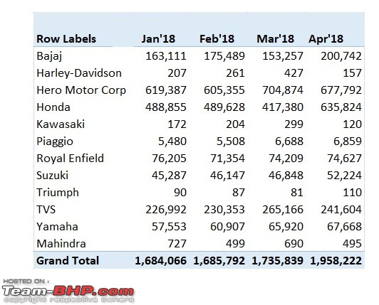 April 2018: Two Wheeler Sales Figures & Analysis-9.-manufac-monthly-sales-trend.jpg