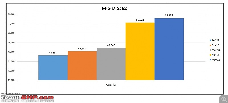 May 2018: Two Wheeler Sales Figures & Analysis-suzuki.jpg