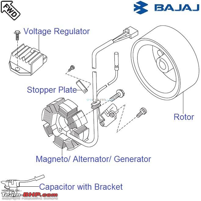 Alternator Troubleshooting Chart