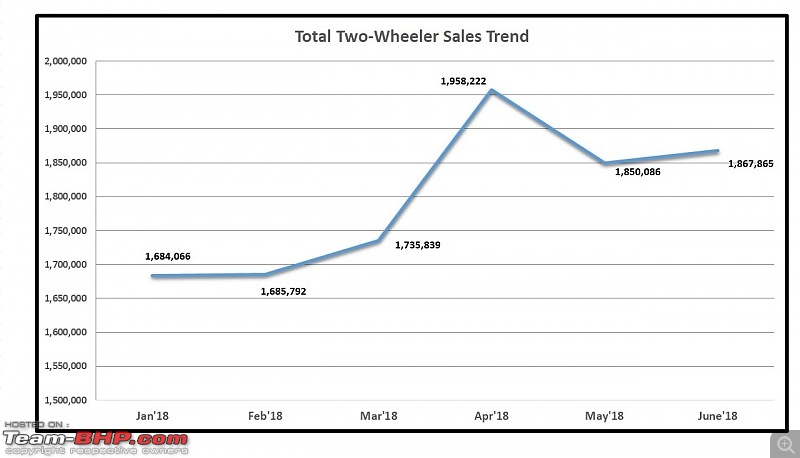 Motorcycle Bhp Chart