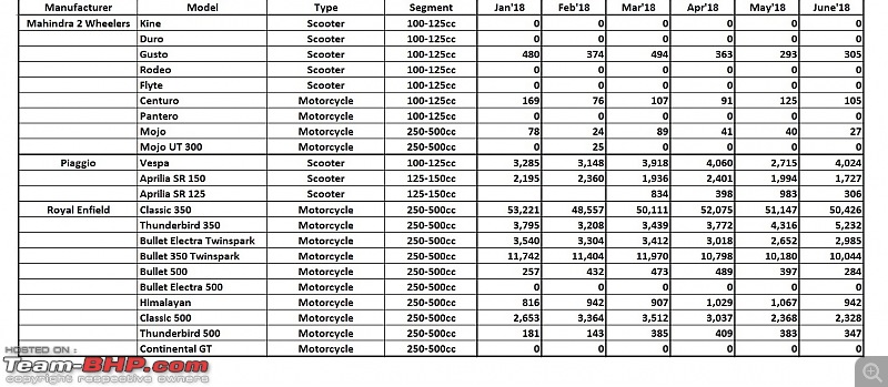 June 2018: Two Wheeler Sales Figures & Analysis-20.-mahindra-piaggio-re.jpg