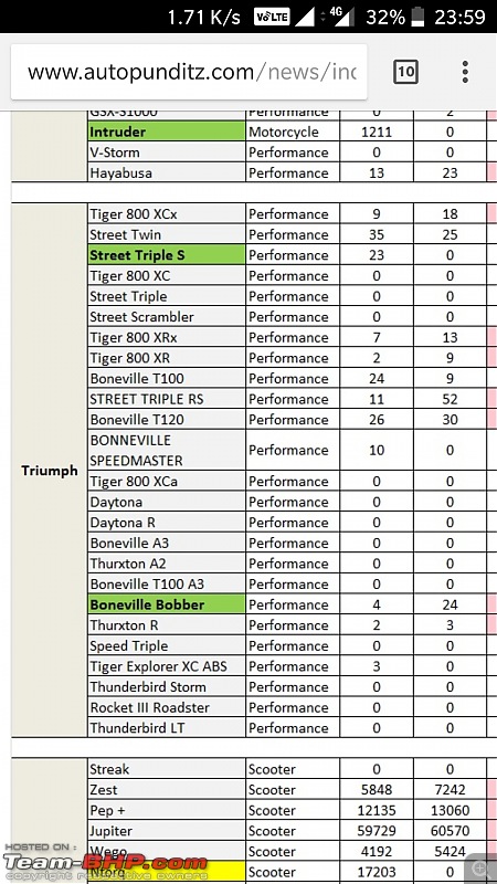 June 2018: Two Wheeler Sales Figures & Analysis-screenshot_20180731235943.jpg