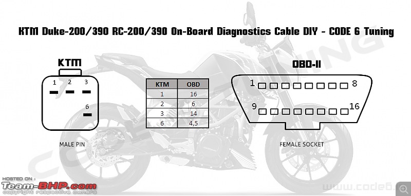 The KTM Duke 390 Ownership Experience Thread-ktmobd_diy_cable.jpg