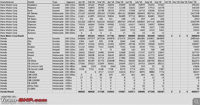 September 2018: Two Wheeler Sales Figures & Analysis-3.jpg