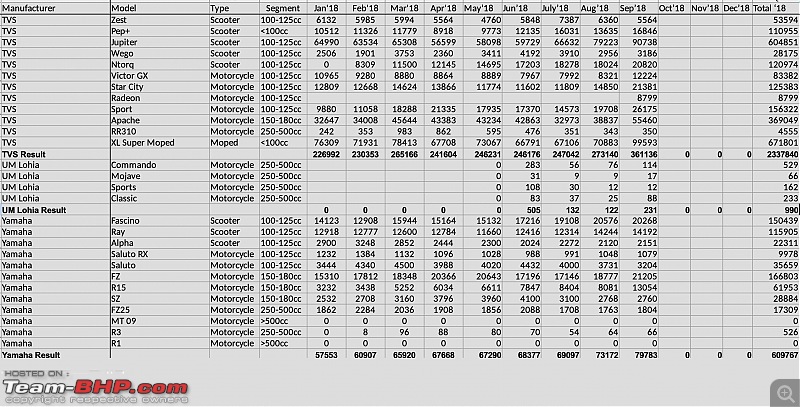 September 2018: Two Wheeler Sales Figures & Analysis-6.jpg