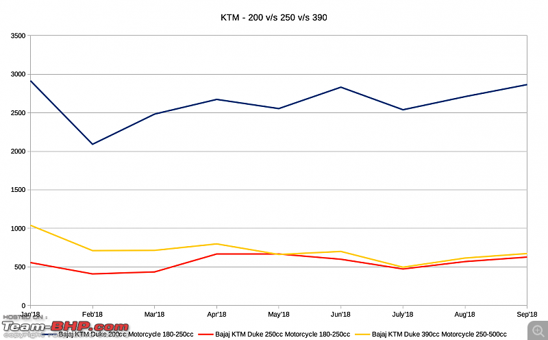 September 2018: Two Wheeler Sales Figures & Analysis-ktm.png